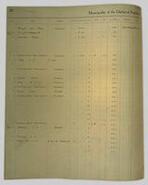 Municipality of the District of Peachland Assessment and Collector's Roll 1912