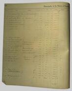 Municipality of the District of Peachland Assessment and Collector's Roll 1910