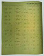 Municipality of the District of Peachland Assessment and Collector's Roll 1915
