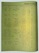 Municipality of the District of Peachland Assessment and Collector's Roll 1914