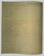 Municipality of the District of Peachland Assessment and Collector's Roll 1911